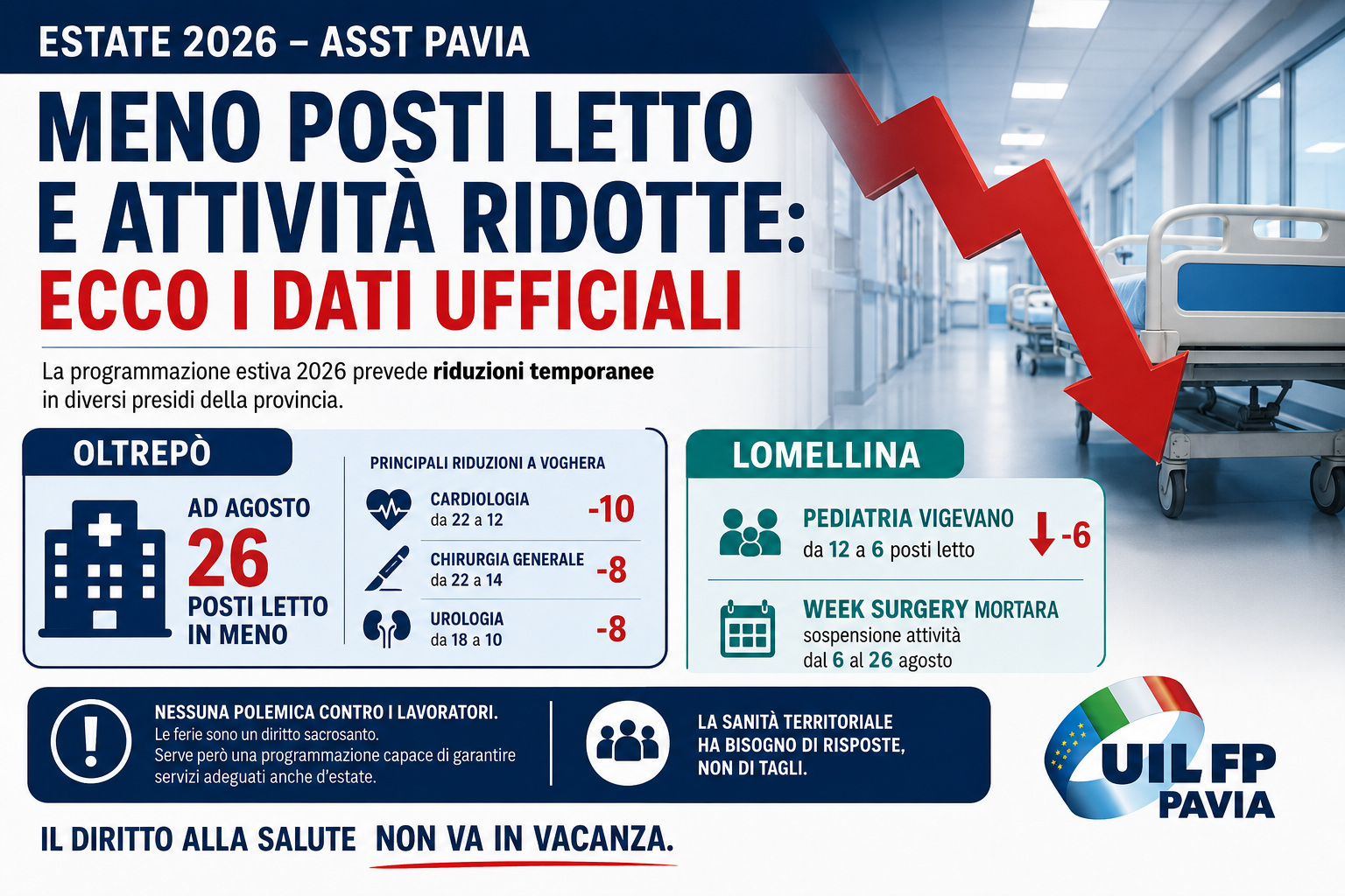 ESTATE 2026: 26 POSTI LETTO IN MENO IN OLTREPÒ, PEDIATRIA DIMEZZATA A VIGEVANO E ATTIVITÀ RIDOTTE. ECCO I DATI DELL’ASST PAVIA